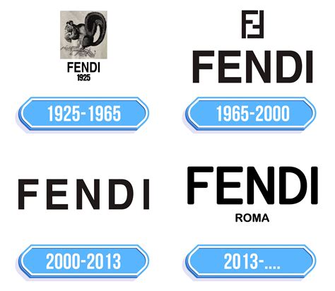 logo fendi nella storia|100 Years in 3 Seconds: The Story of the Fendi Logo.